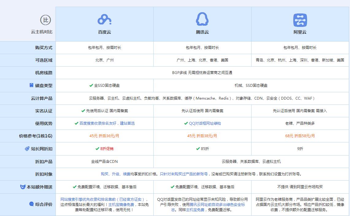 临泽云主机代理对比.jpg